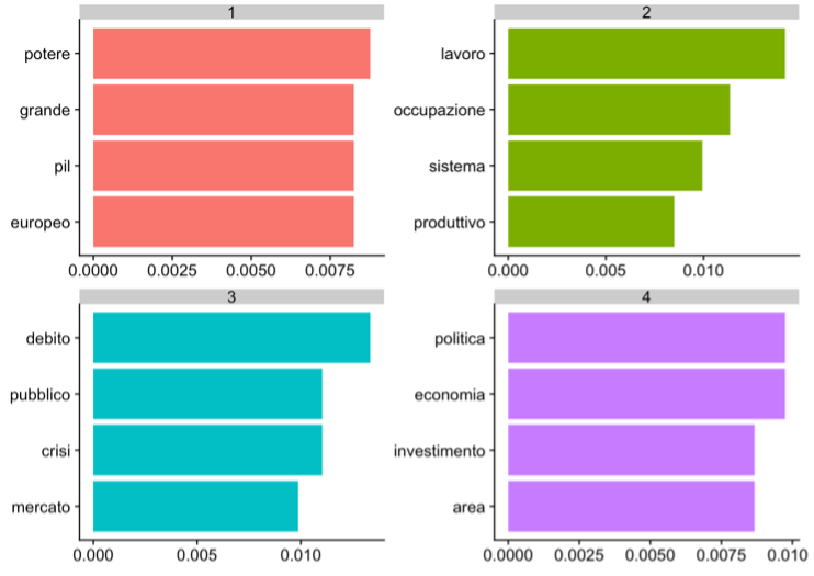 Average distribution of parts of speech (a), especially invariables (b) and variables (c)