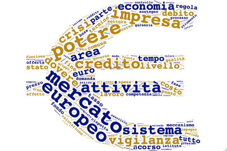 Wordcloud lemmatized referred to the period 2011-2014